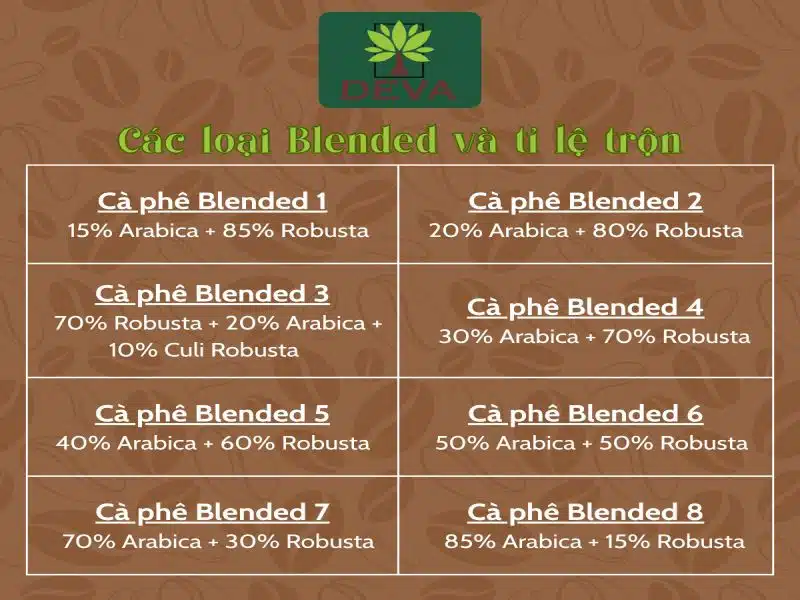cà phê sạch blended 250g rang mộc 7 cafe sạch blended 250gr rang mộc nguyên chất