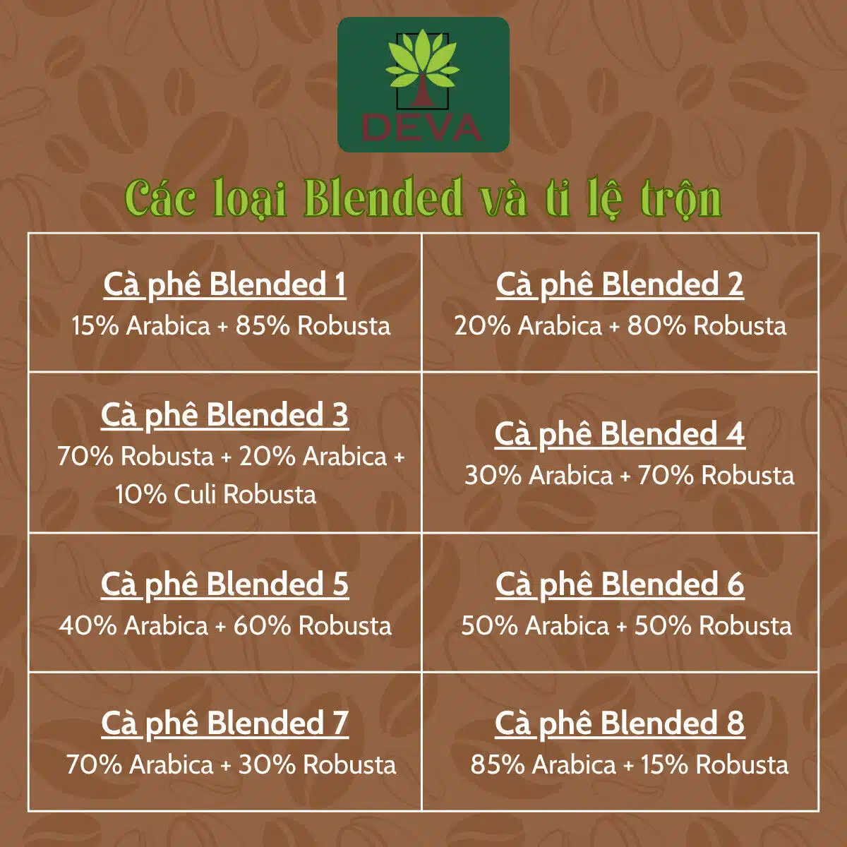 cà phê sạch blended 250g rang mộc 3 cafe sạch blended 250gr rang mộc nguyên chất